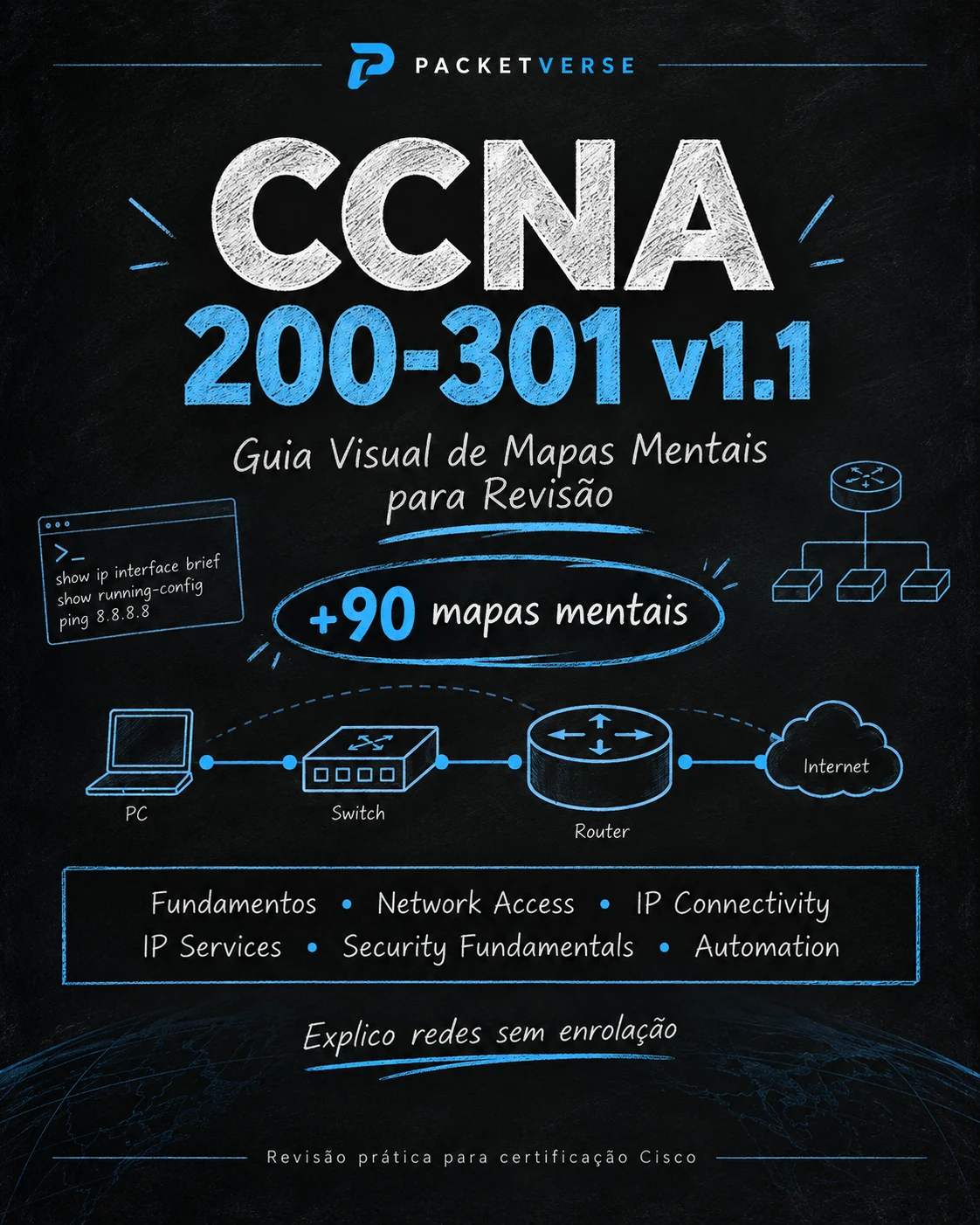 CCNA 200-301 v1.1 — Guia Visual de Mapas Mentais