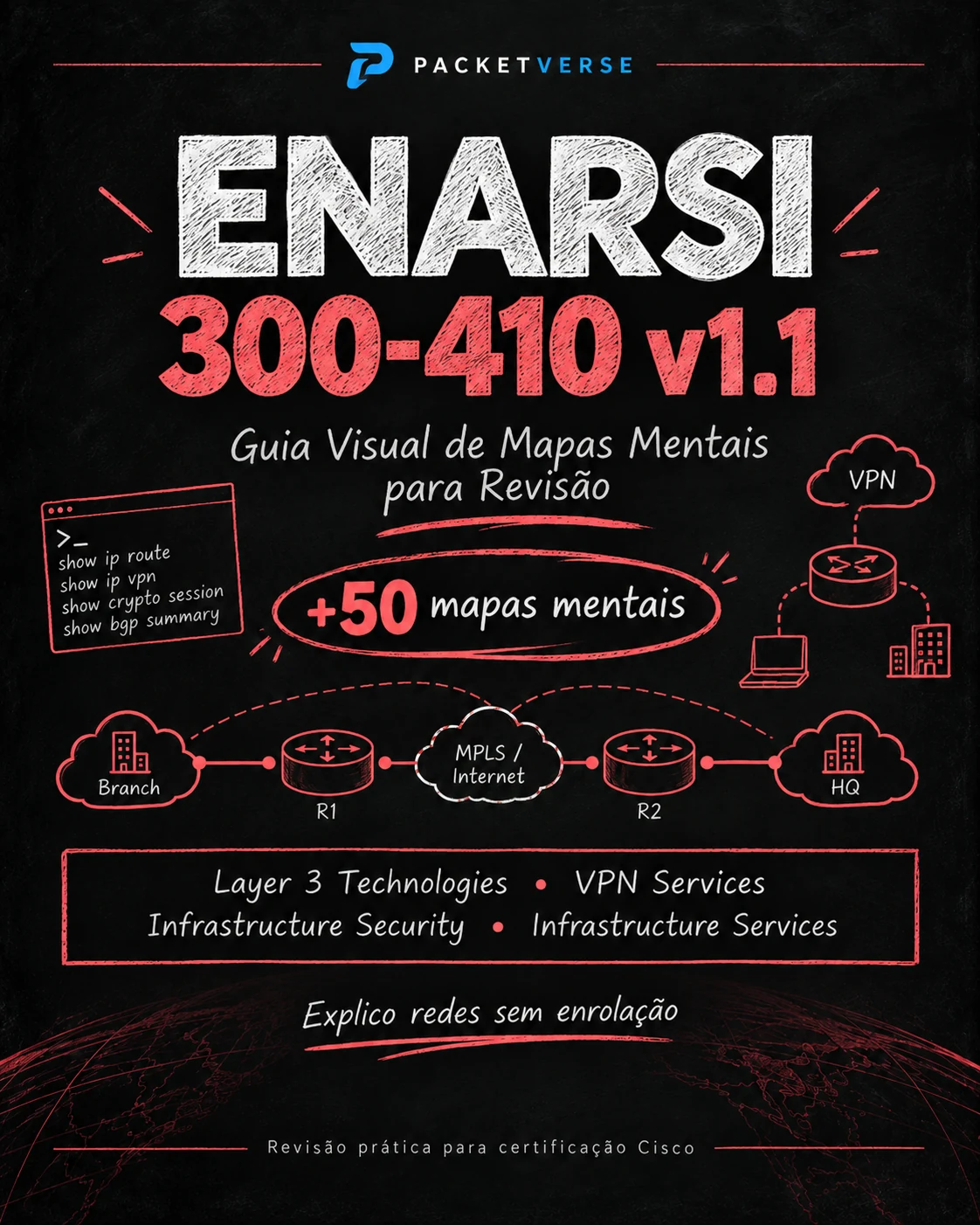ENARSI 300-410 v1.1 — Guia Visual de Mapas Mentais