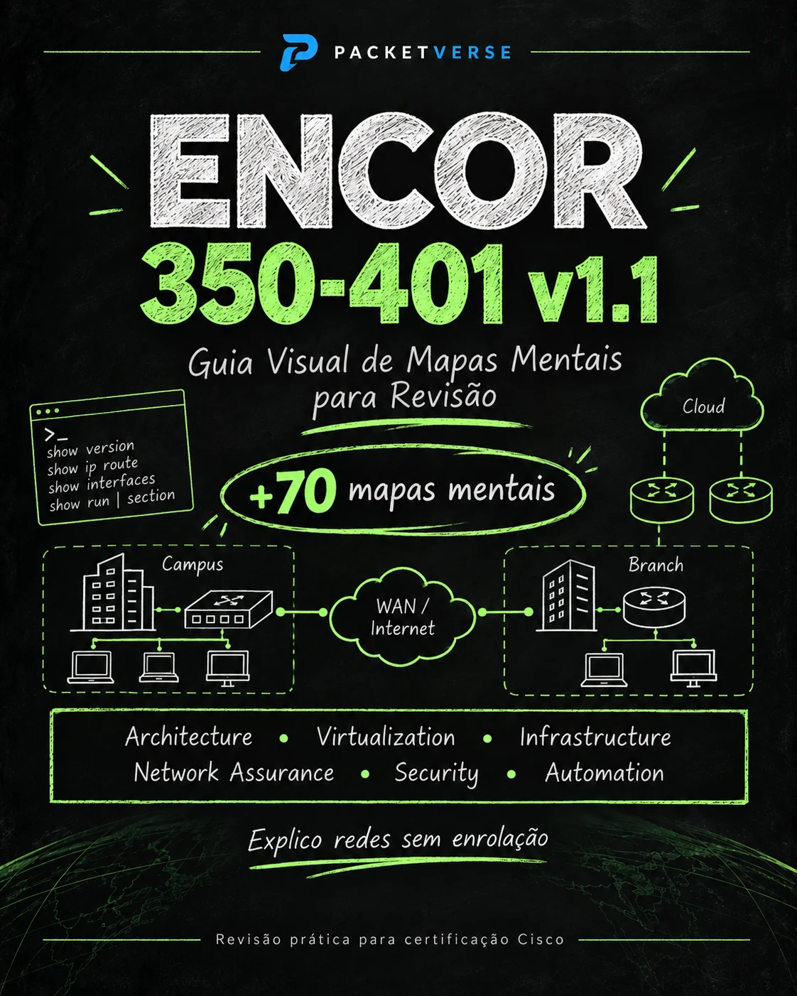 ENCOR 350-401 v1.1 — Guia Visual de Mapas Mentais